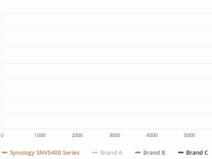 Bộ nhớ đệm nhanh chóng và ổn định cho môi trường hoạt động 24/7